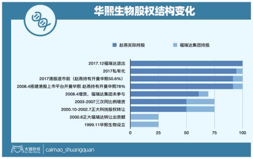 山東最暴利公司，掏空了多少男人的錢包？