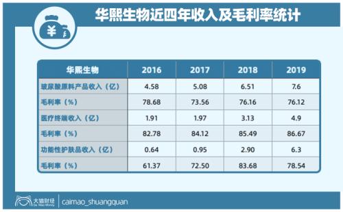山東最暴利公司，掏空了多少男人的錢包？