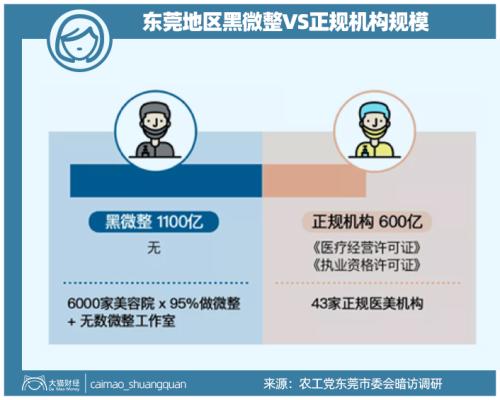 山東最暴利公司，掏空了多少男人的錢包？