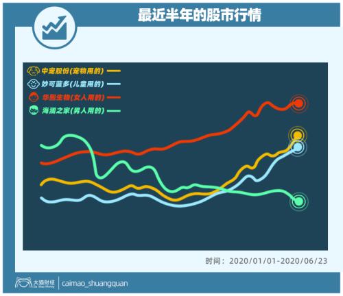 山東最暴利公司，掏空了多少男人的錢包？